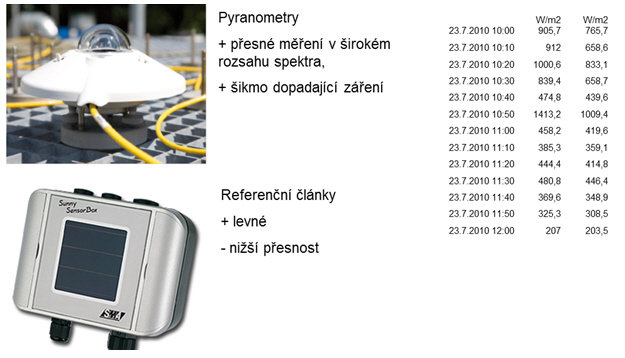 Rozdílne náměry pynanometru a plochého čidla