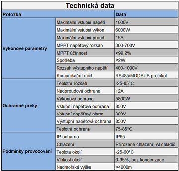 Datasheet CZ