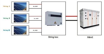 Proudy před optimalizací