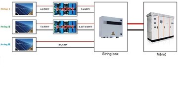 Proudy po optimalizaci